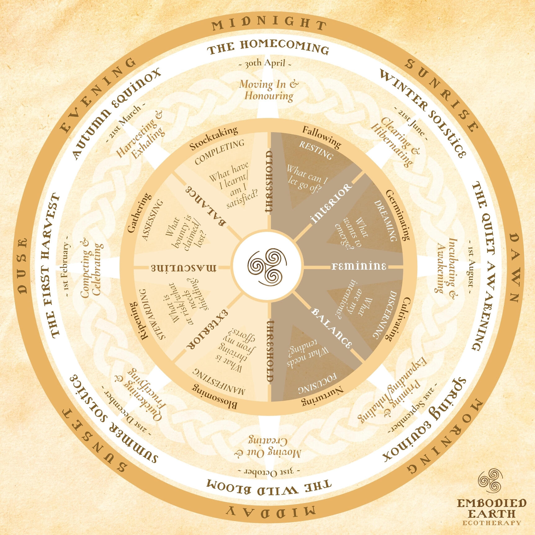 Embodied Earth Seasonal Wheel of the Year